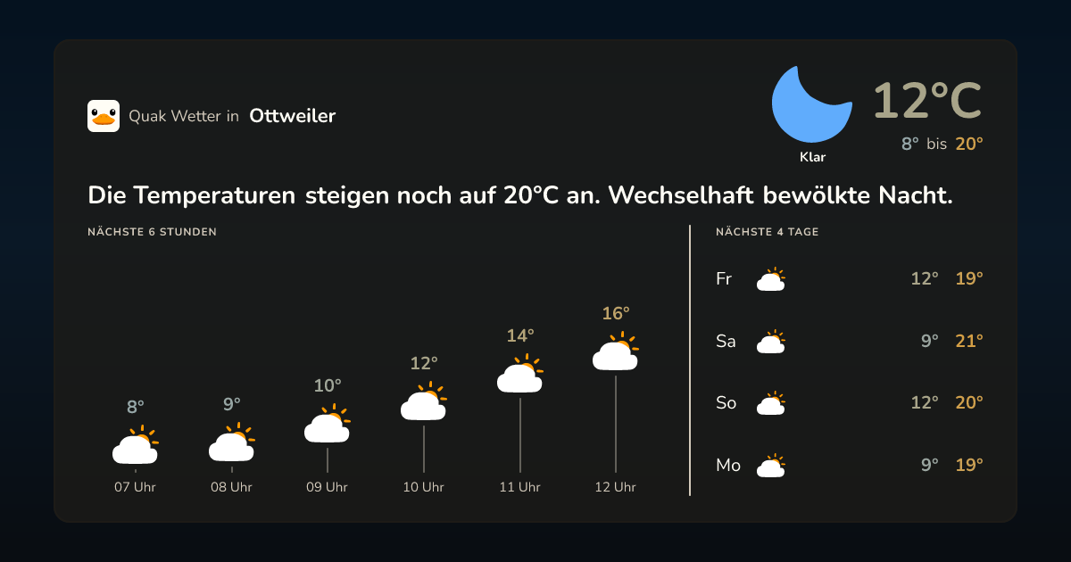Quak Wetter-Widget Ottweiler