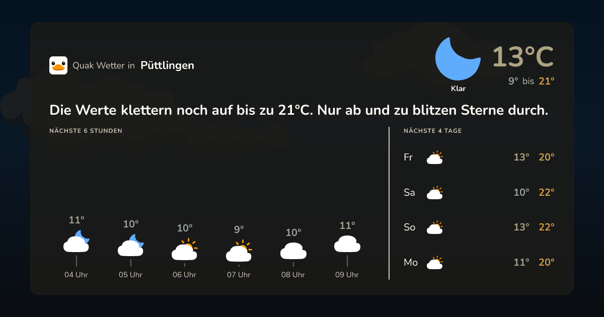 Wettervorschau Püttlingen – 7-Tage Vorhersage