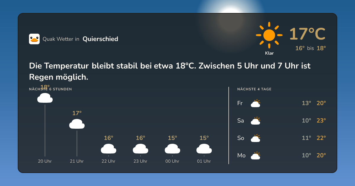 Wettervorschau Quierschied – 7-Tage Vorhersage