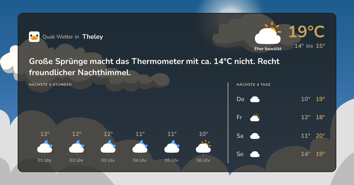 Wettervorschau Theley – 7-Tage Vorhersage
