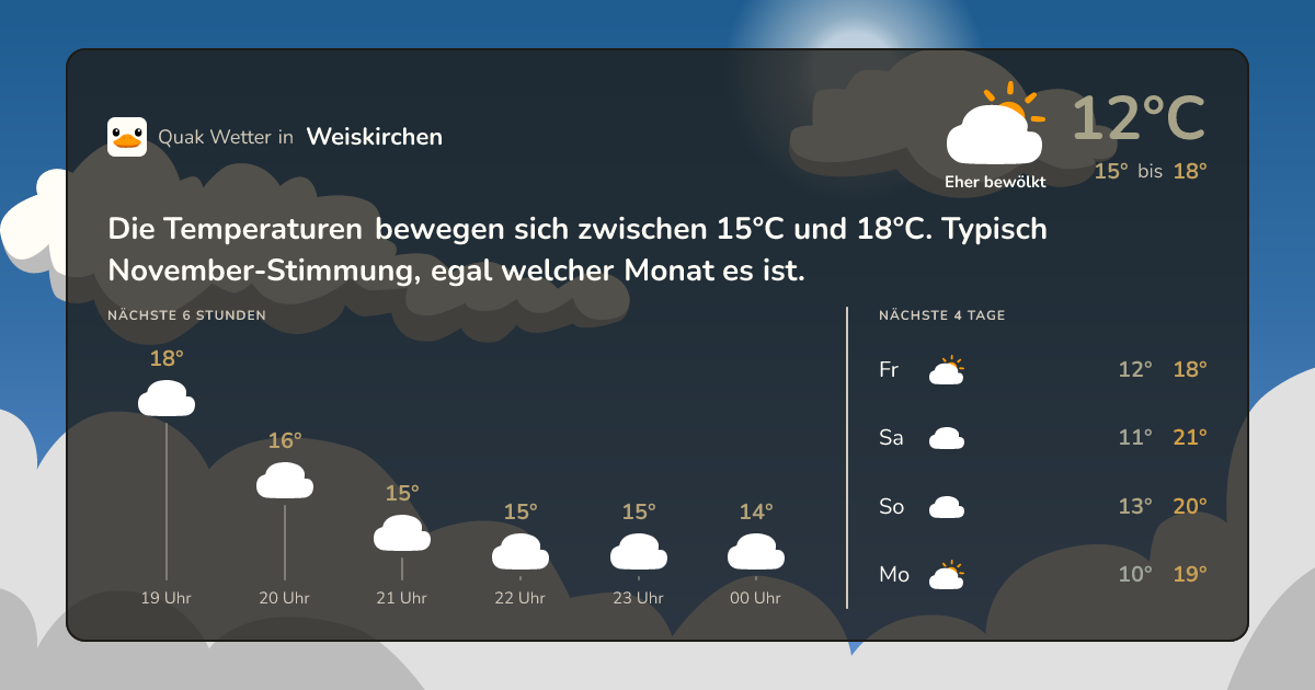 Quak Wetter-Widget Weiskirchen