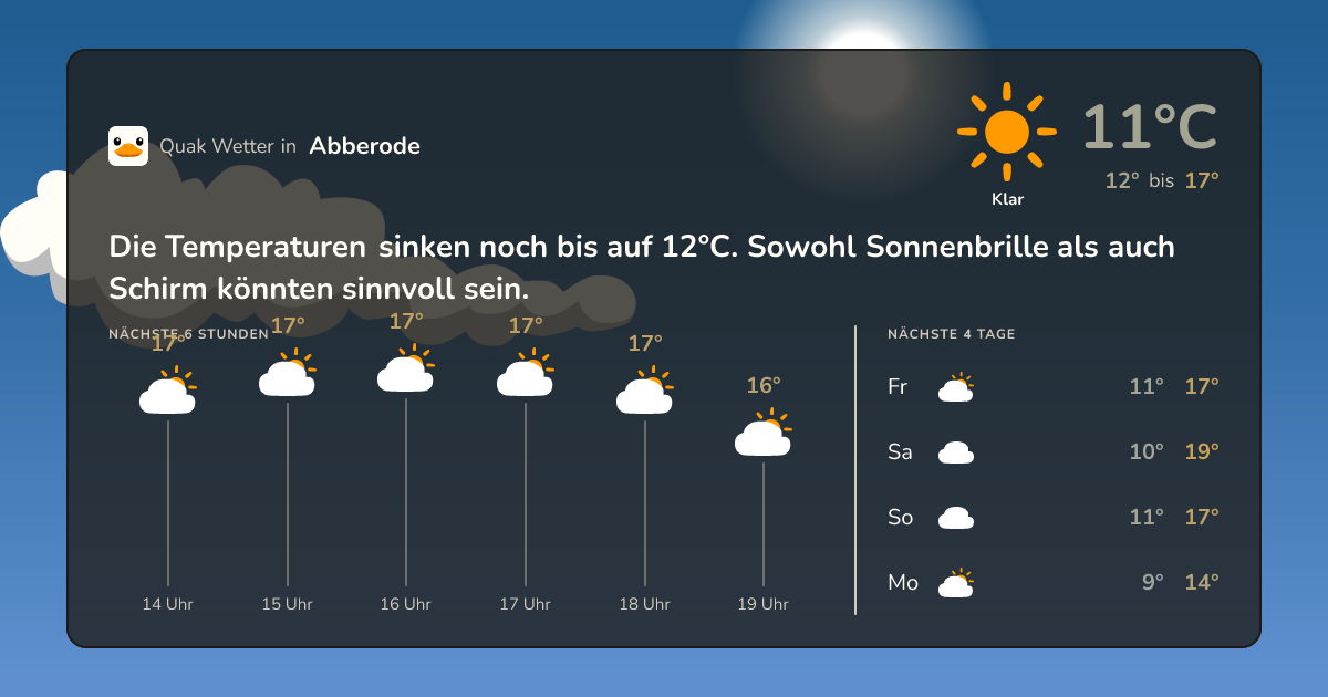 Quak Wetter-Widget Abberode