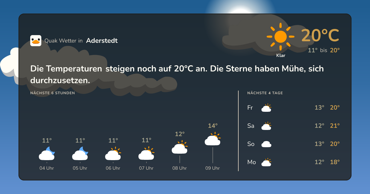 Wettervorschau Aderstedt – 7-Tage Vorhersage