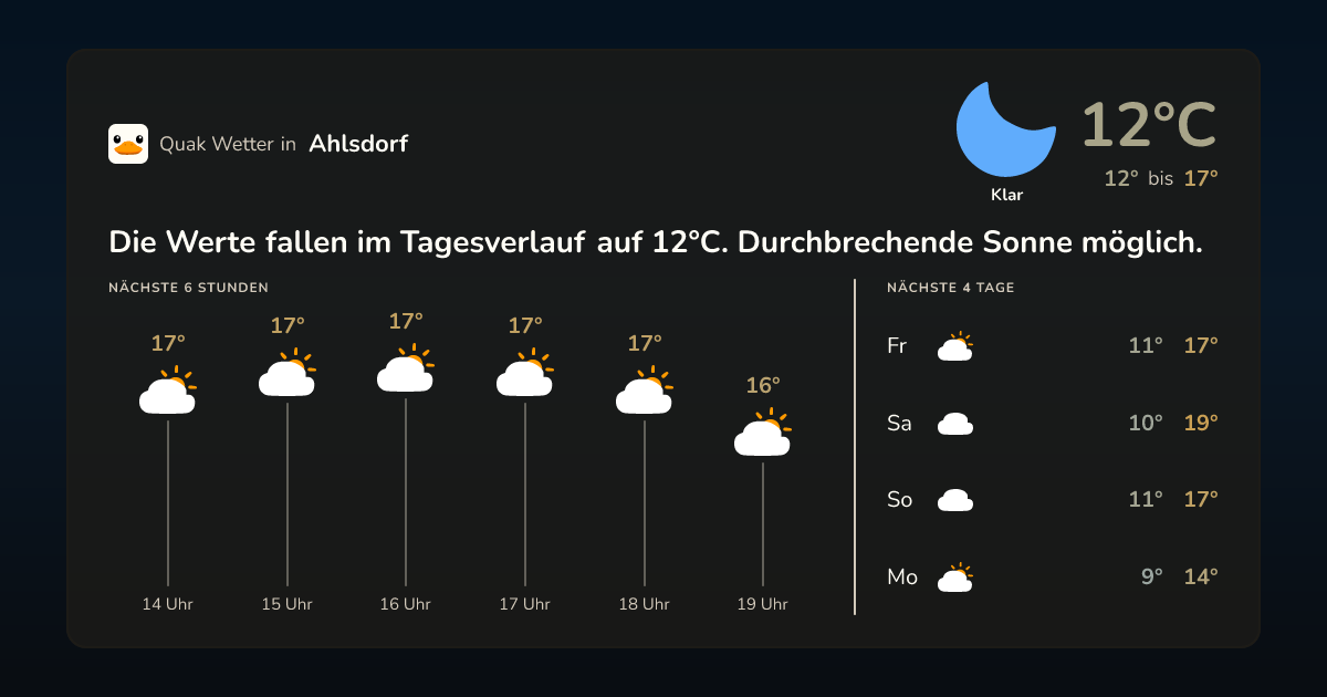 Quak Wetter-Widget Ahlsdorf