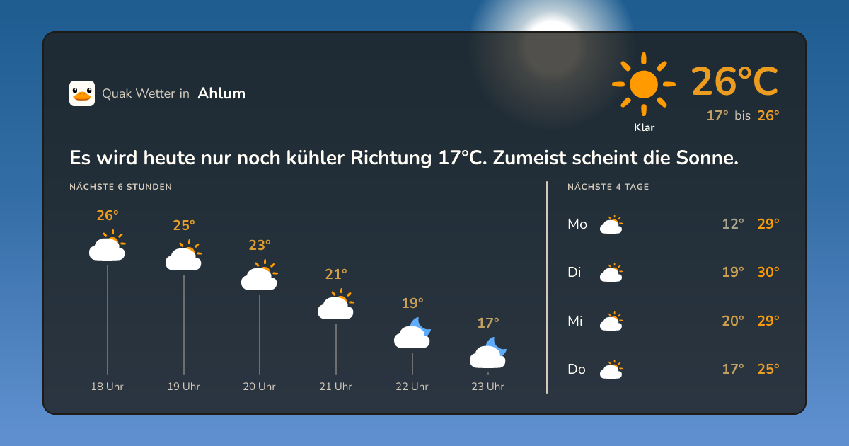 Wetter-Widget für Ahlum