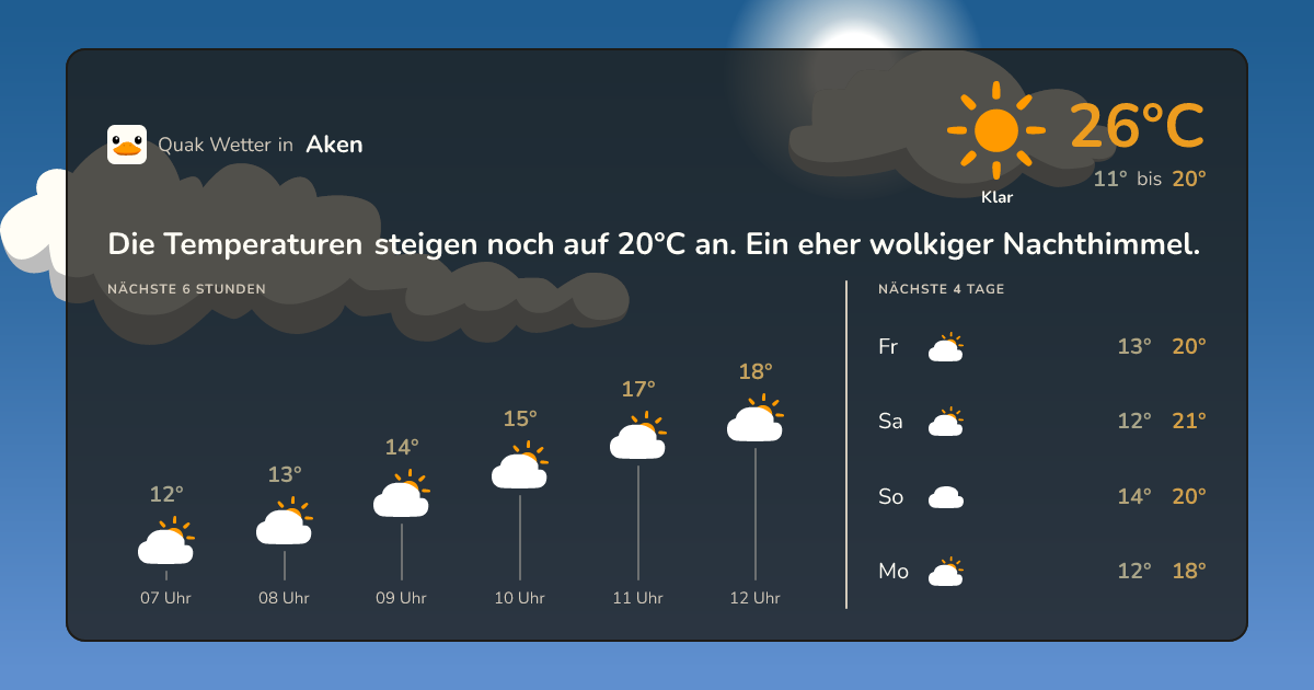 Quak Wetter-Widget Aken