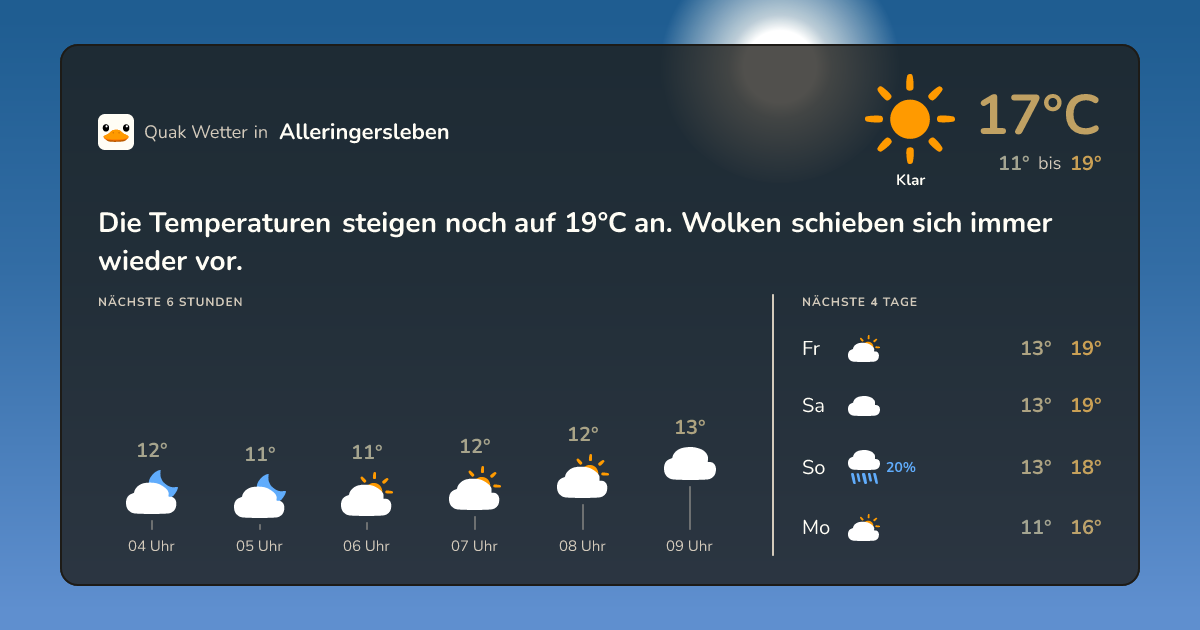 Quak Wetter-Widget Alleringersleben