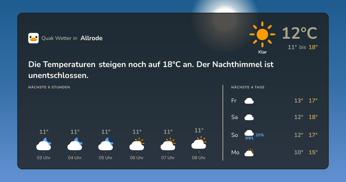 Wettervorschau Allrode – 7-Tage Vorhersage