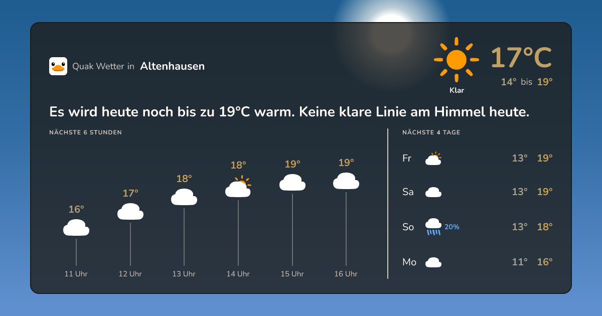 Quak Wetter-Widget Altenhausen