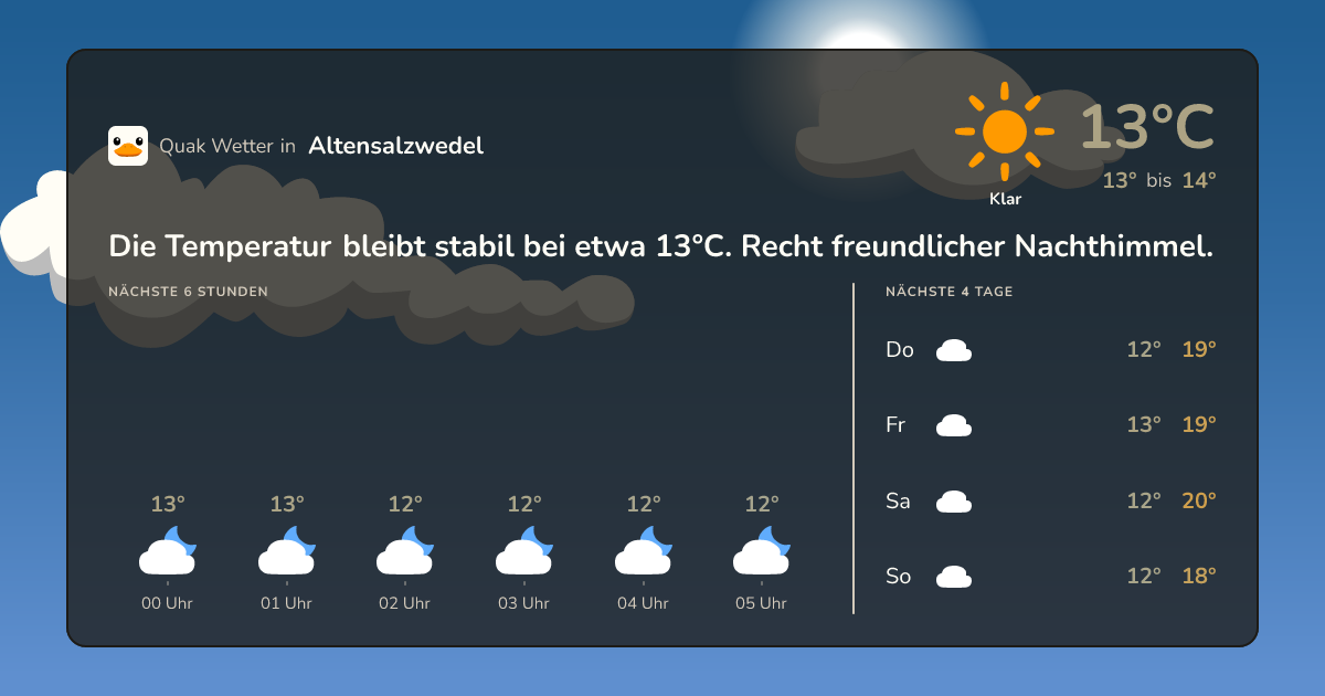 Wettervorschau Altensalzwedel – 7-Tage Vorhersage