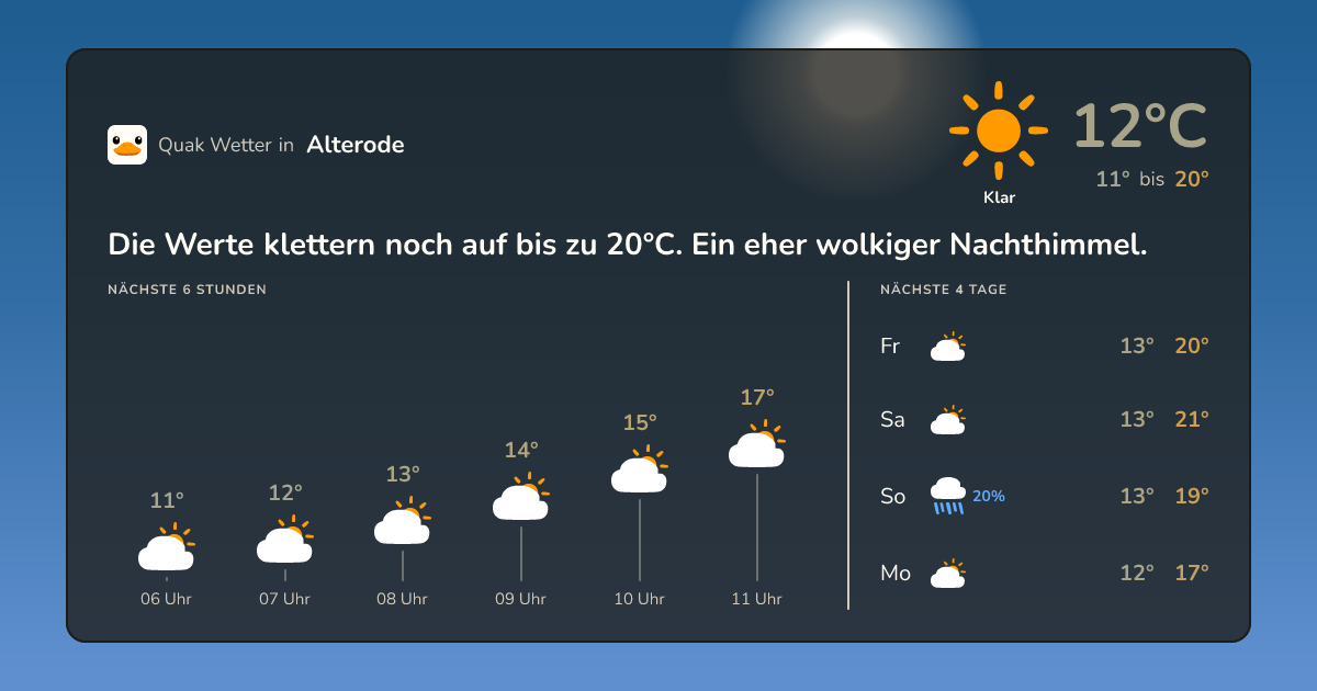 Quak Wetter-Widget Alterode