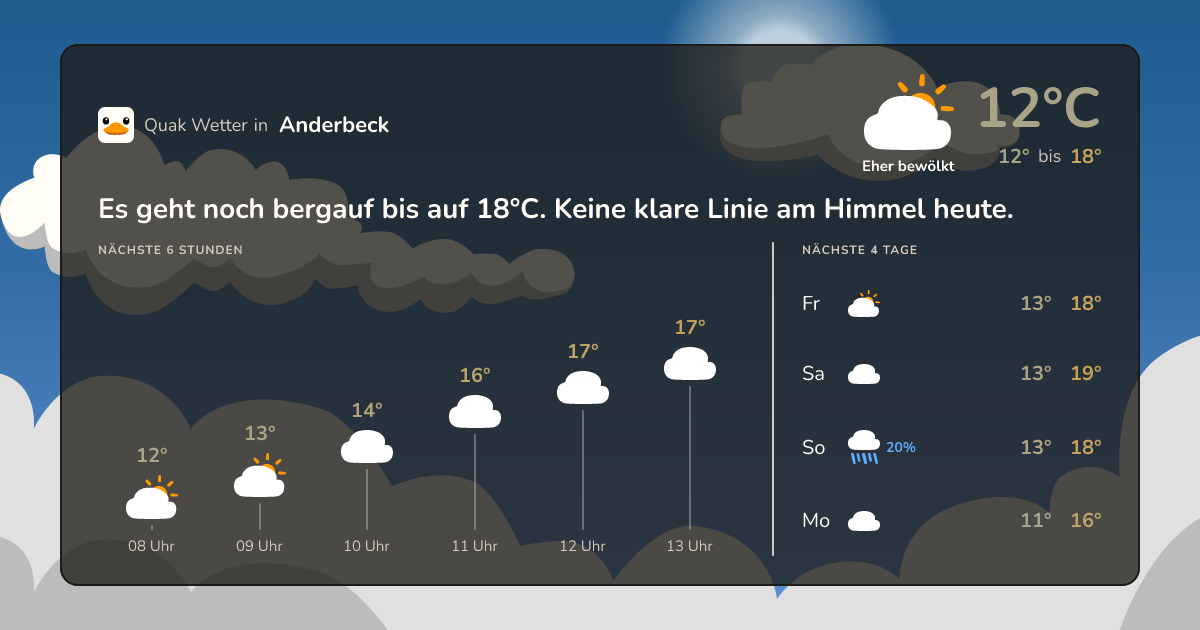 Wettervorschau Anderbeck – 7-Tage Vorhersage