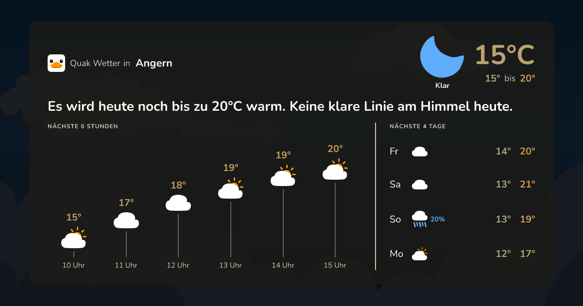Quak Wetter-Widget Angern