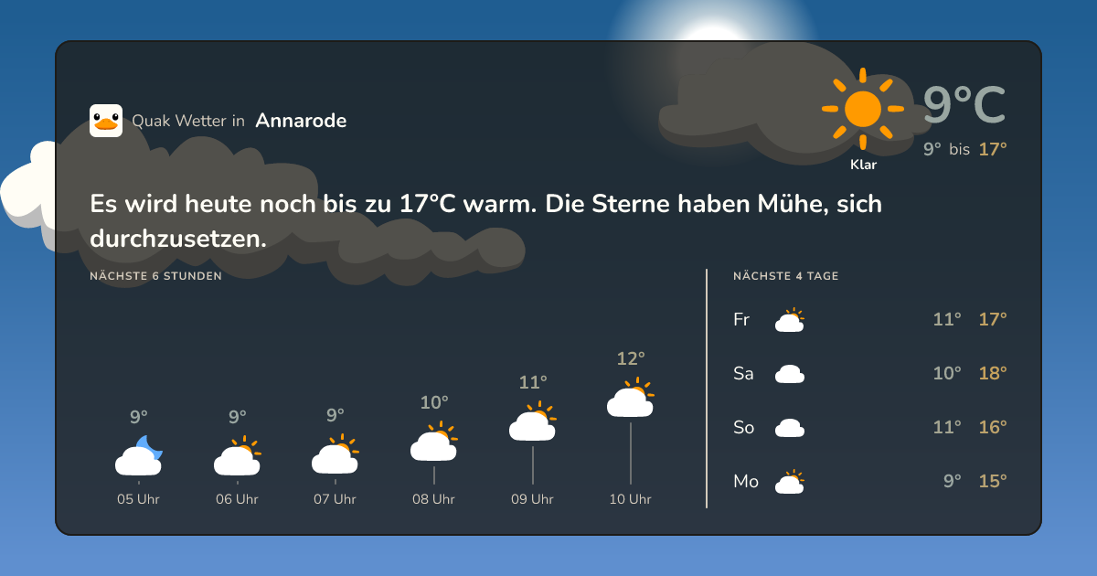 Quak Wetter-Widget Annarode