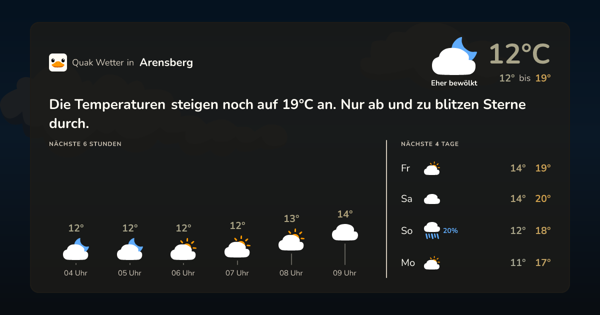 Quak Wetter-Widget Arensberg