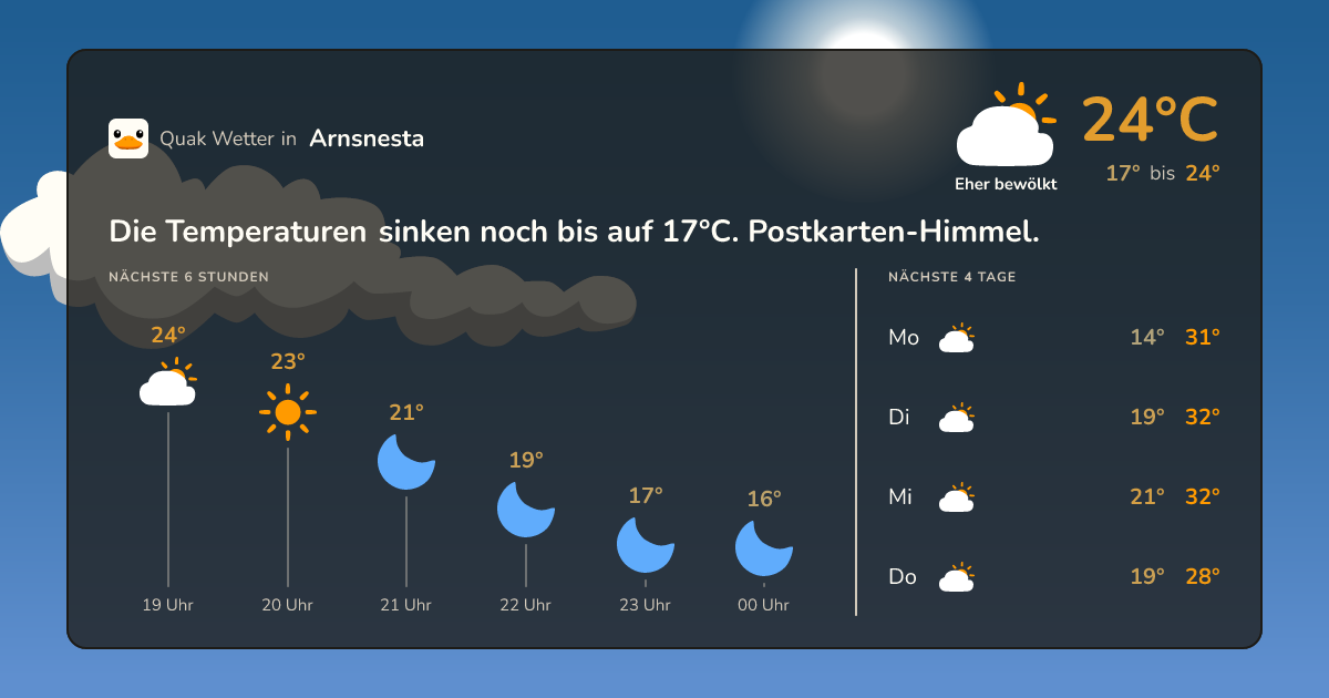 Wetter-Widget für Arnsnesta