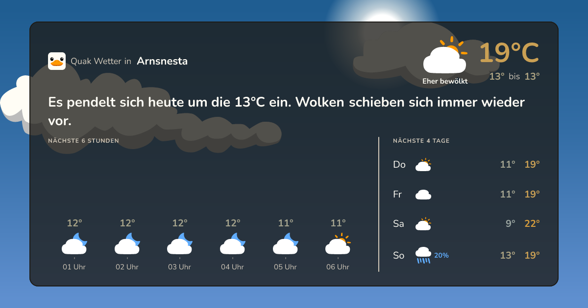 Quak Wetter-Widget Arnsnesta