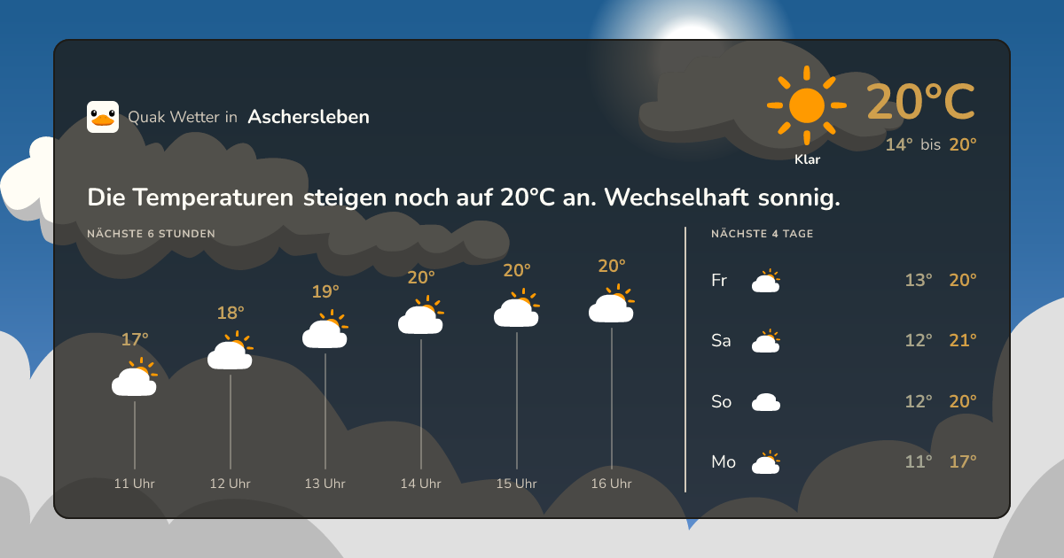 Quak Wetter-Widget Aschersleben