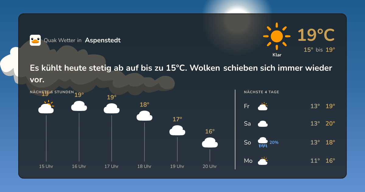 Quak Wetter-Widget Aspenstedt