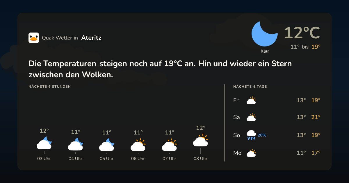 Wettervorschau Ateritz – 7-Tage Vorhersage