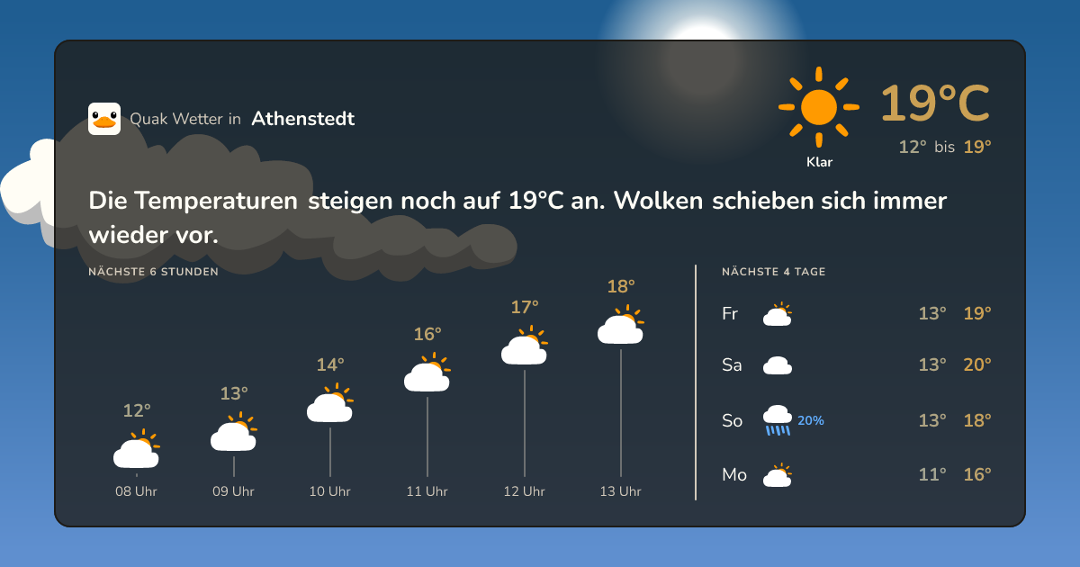Quak Wetter-Widget Athenstedt