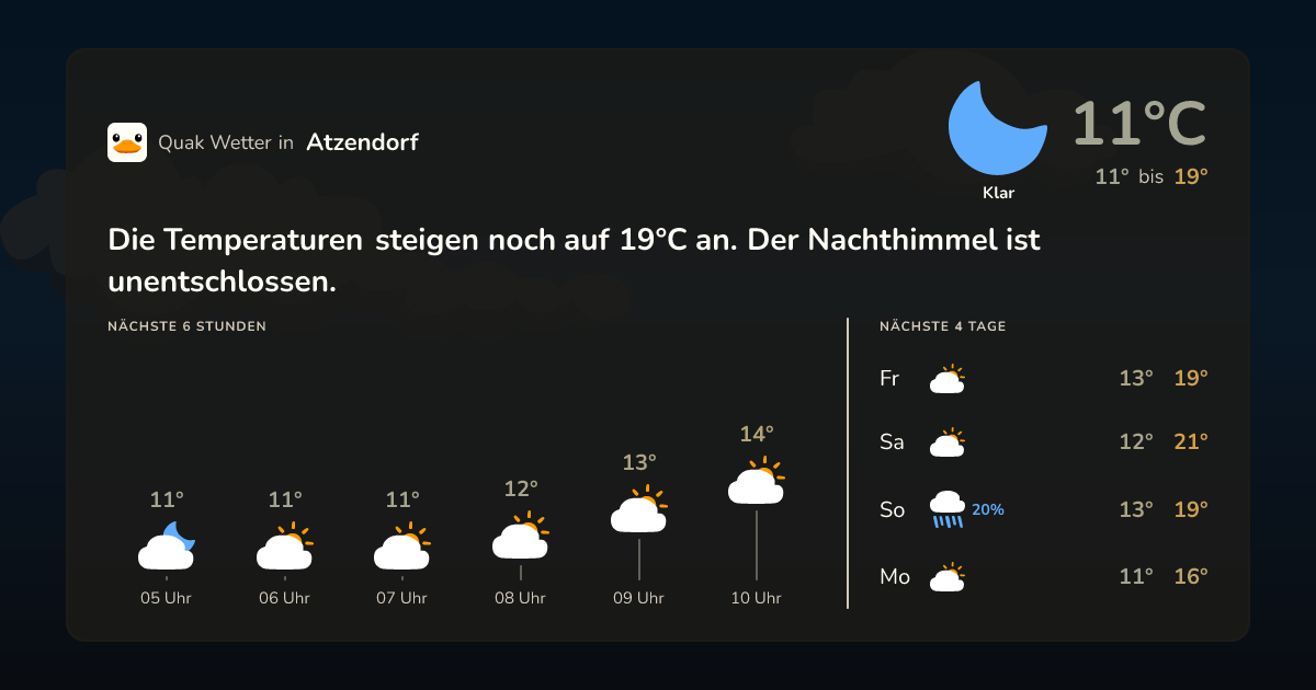 Quak Wetter-Widget Atzendorf