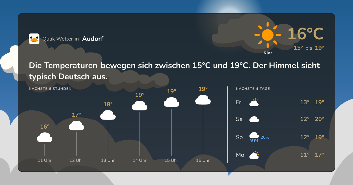 Quak Wetter-Widget Audorf