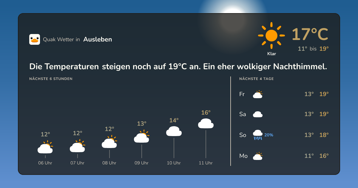 Quak Wetter-Widget Ausleben