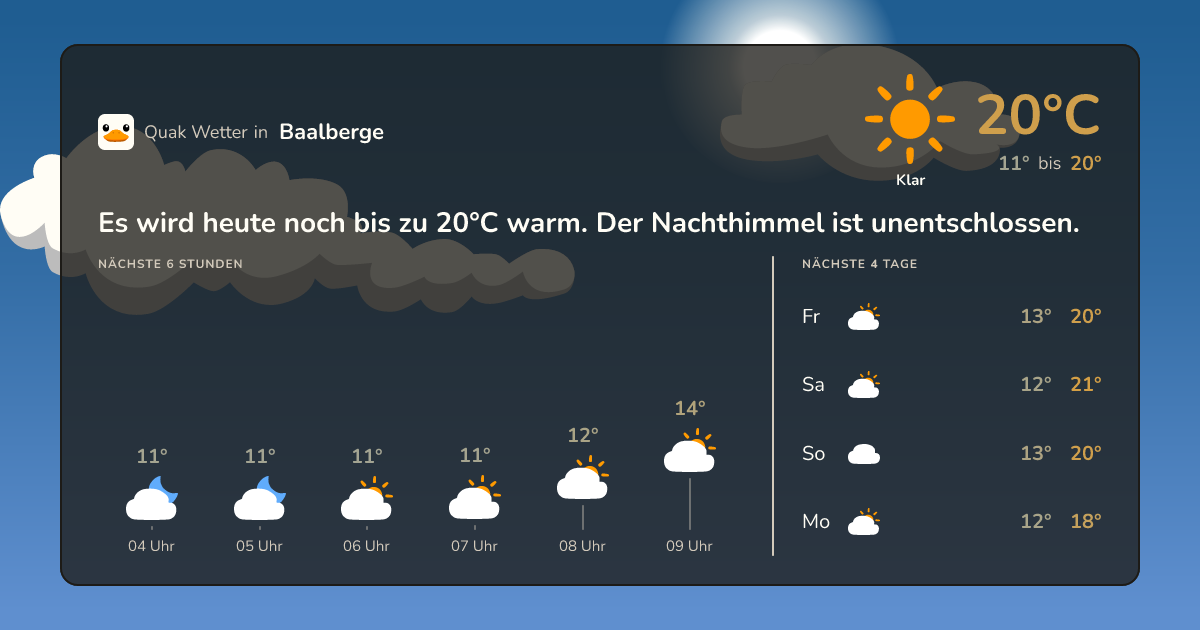 Wettervorschau Baalberge – 7-Tage Vorhersage