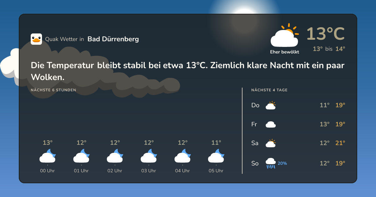 Wettervorschau Bad Dürrenberg – 7-Tage Vorhersage