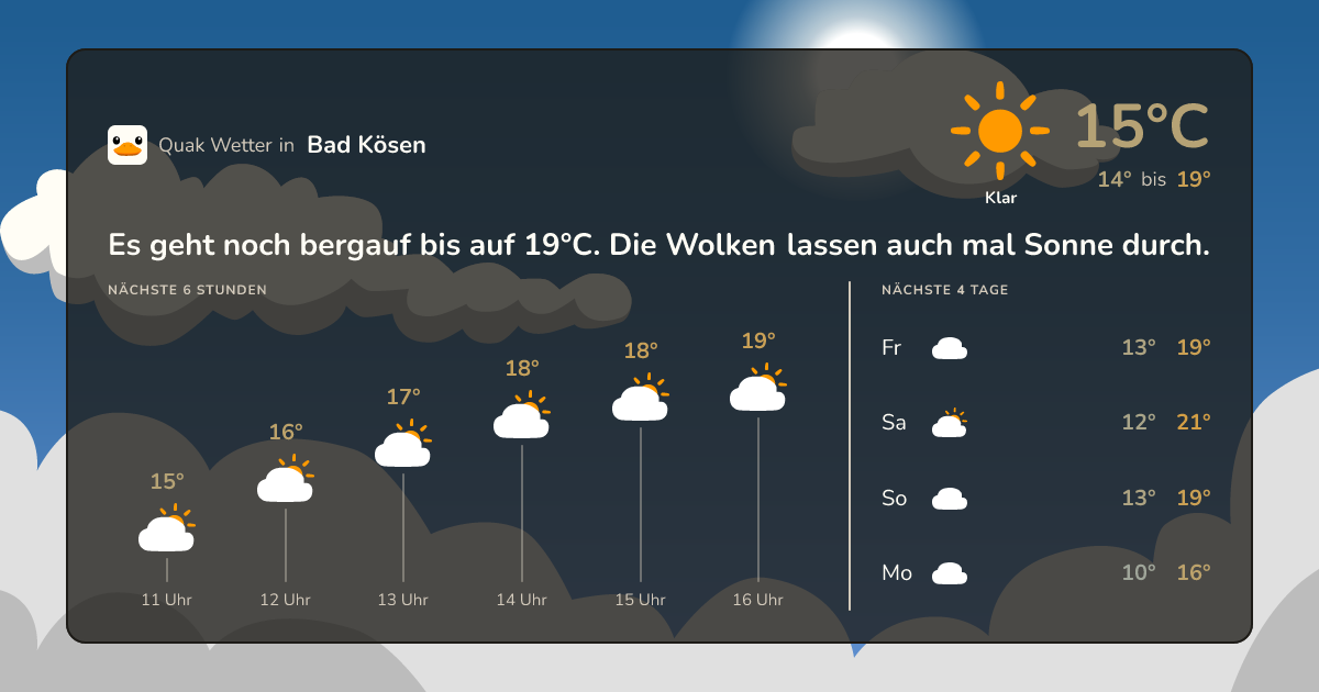 Wettervorschau Bad Kösen – 7-Tage Vorhersage