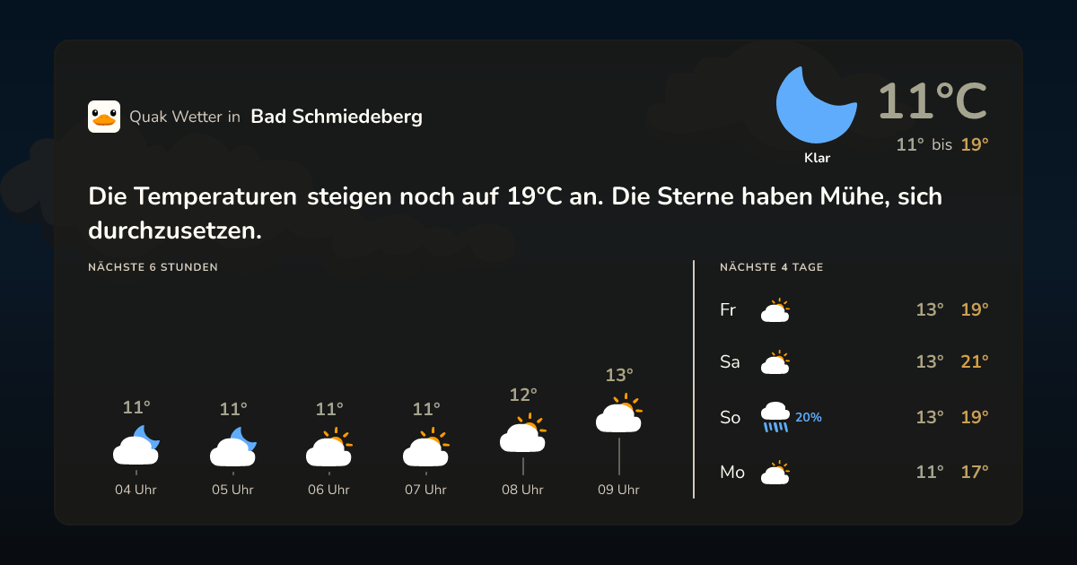 Quak Wetter-Widget Bad Schmiedeberg