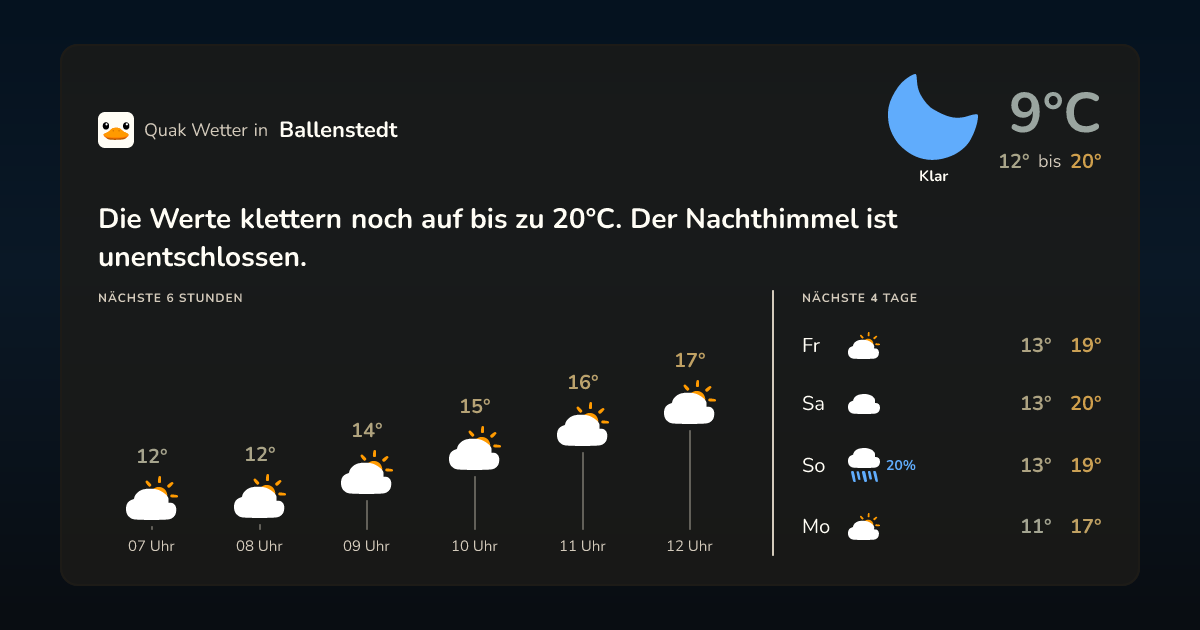 Quak Wetter-Widget Ballenstedt