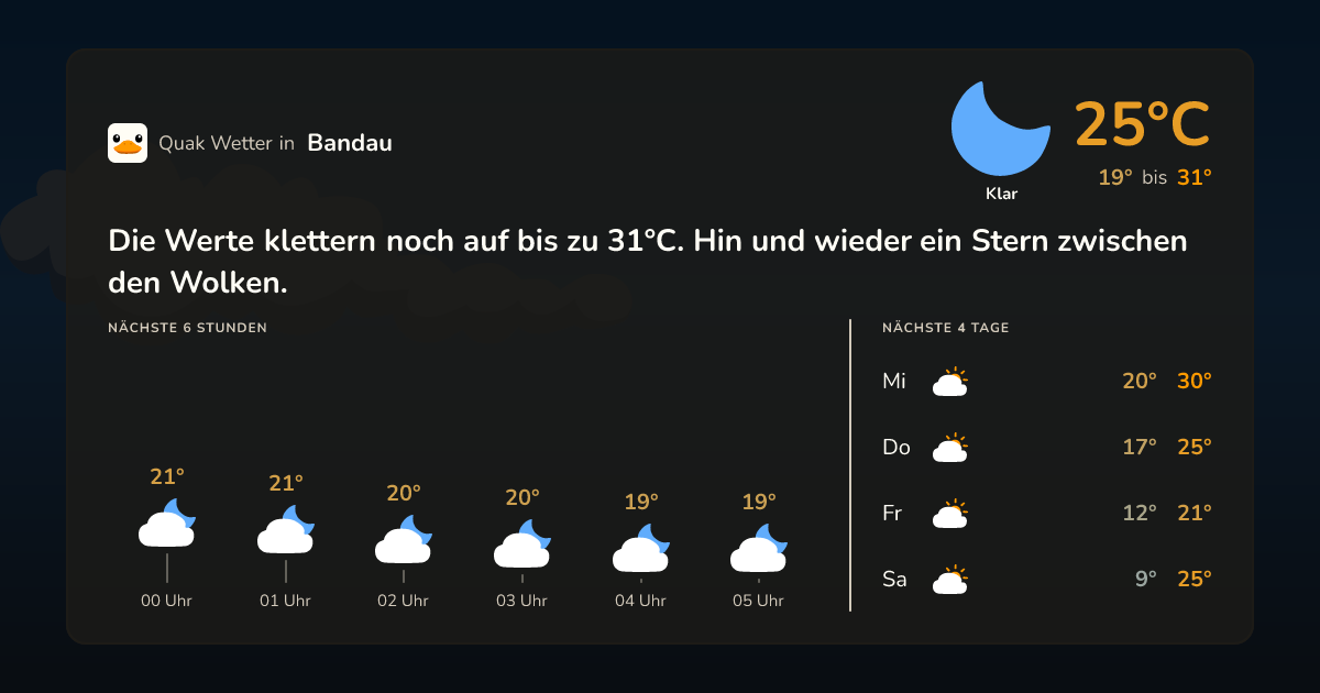 Wetter-Widget für Bandau