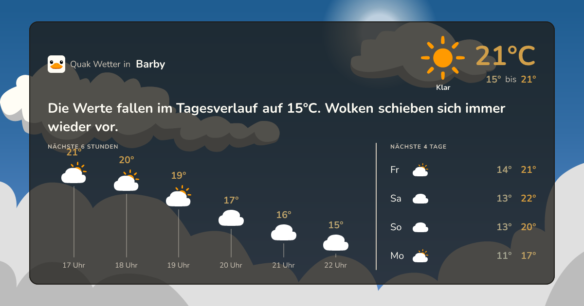 Wettervorschau Barby – 7-Tage Vorhersage