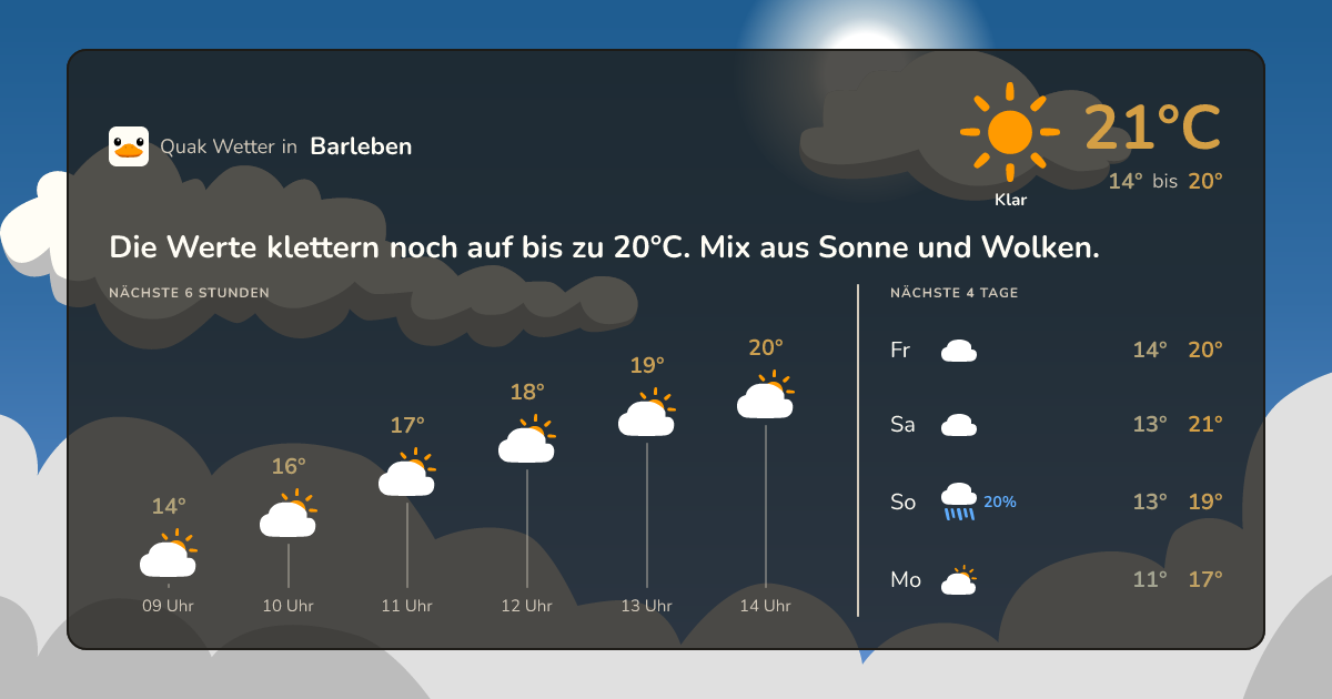 Quak Wetter-Widget Barleben
