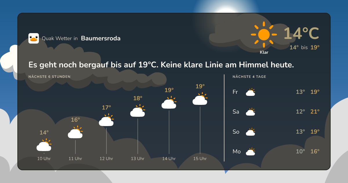 Quak Wetter-Widget Baumersroda