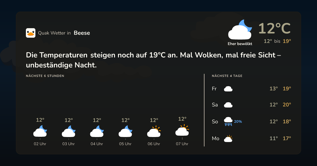 Wettervorschau Beese – 7-Tage Vorhersage