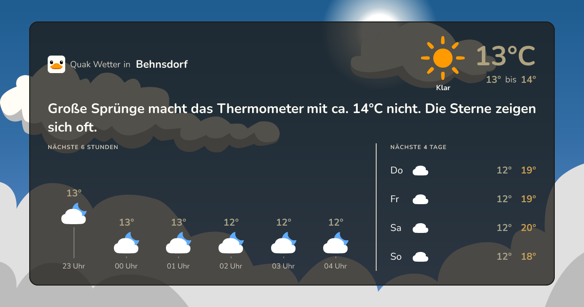 Quak Wetter-Widget Behnsdorf