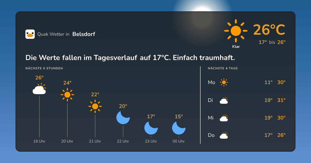 Wetter-Widget für Belsdorf