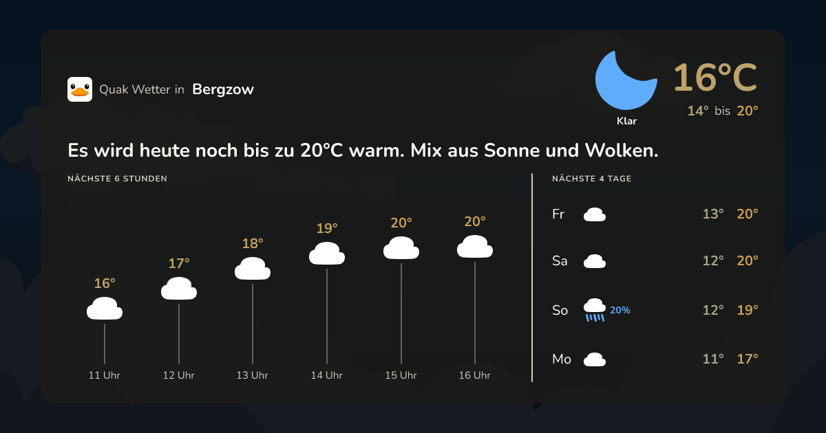 Quak Wetter-Widget Bergzow