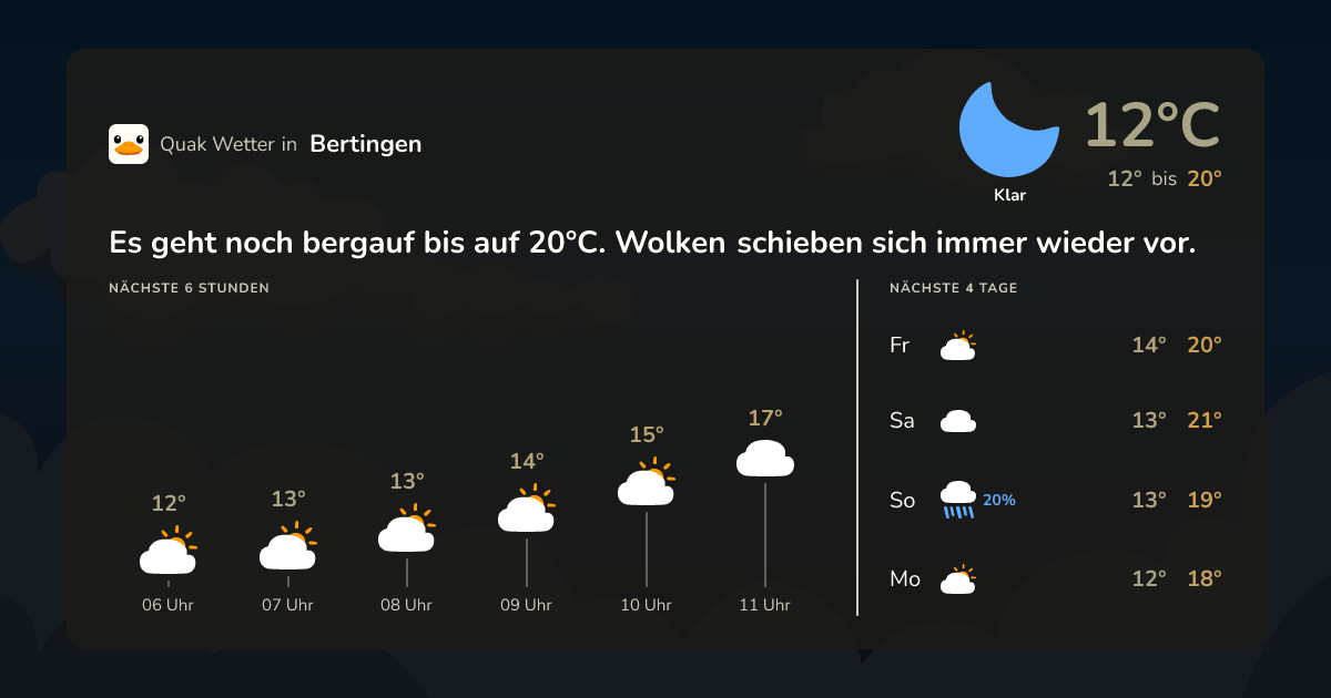 Wettervorschau Bertingen – 7-Tage Vorhersage