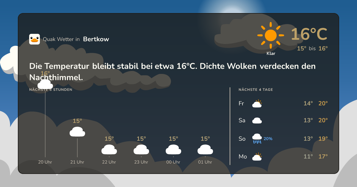 Quak Wetter-Widget Bertkow