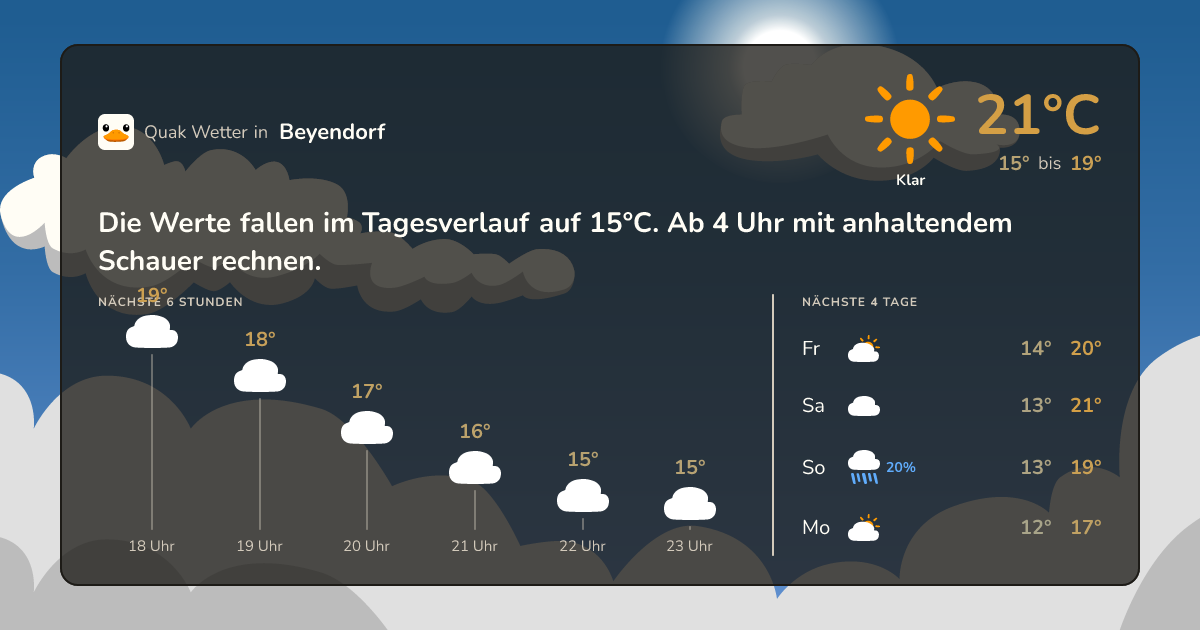 Wettervorschau Beyendorf – 7-Tage Vorhersage