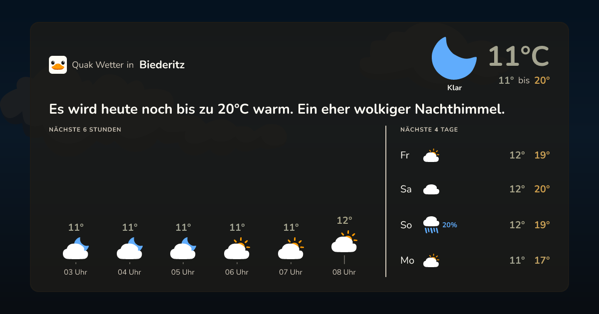Quak Wetter-Widget Biederitz