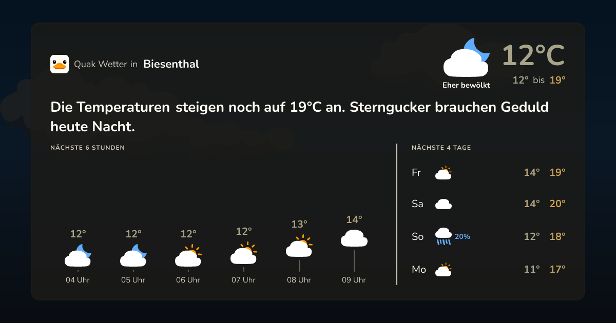 Quak Wetter-Widget Biesenthal