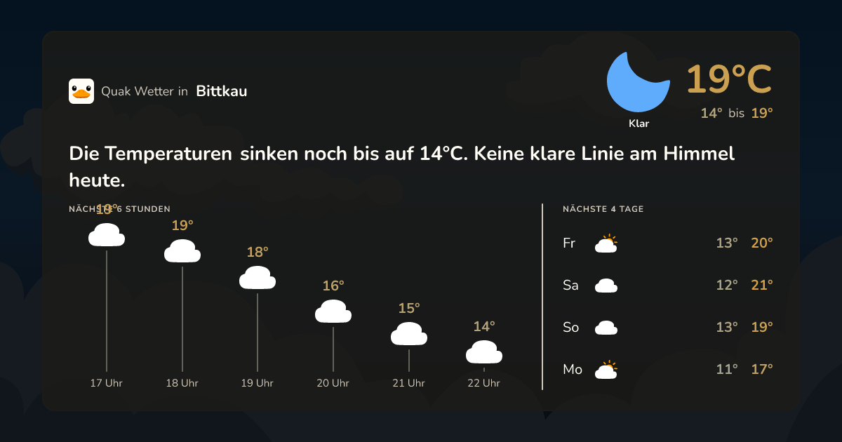 Wettervorschau Bittkau – 7-Tage Vorhersage