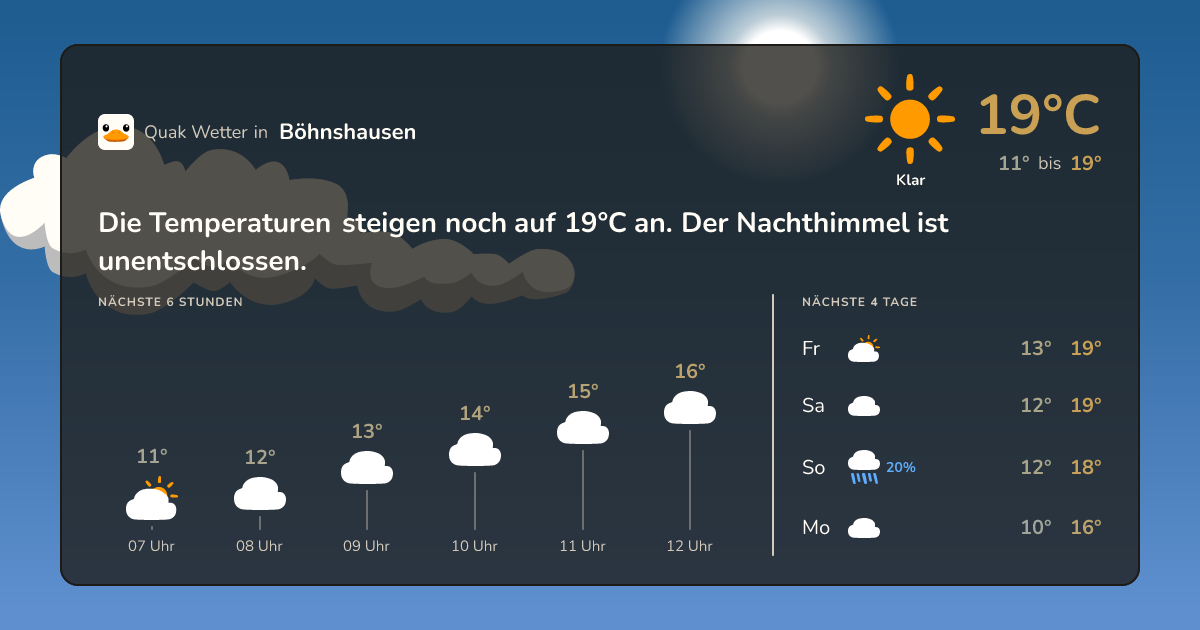 Wettervorschau Böhnshausen – 7-Tage Vorhersage