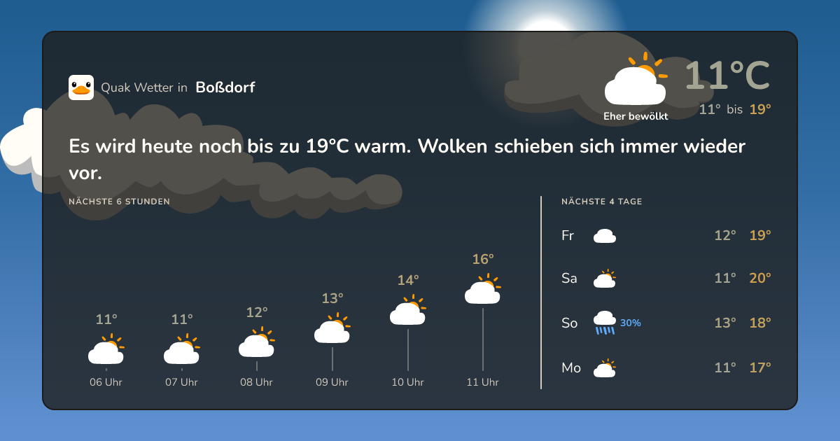 Quak Wetter-Widget Boßdorf