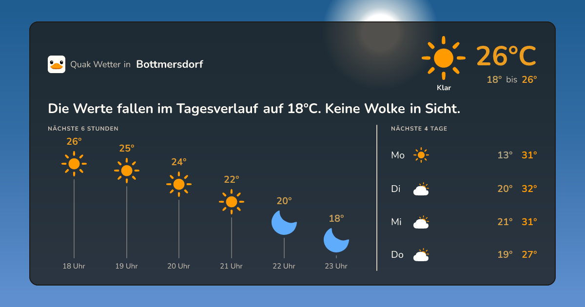 Wetter-Widget für Bottmersdorf